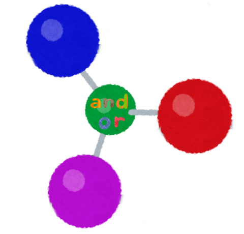 【接続詞を正しく使う】andとorの使い分け