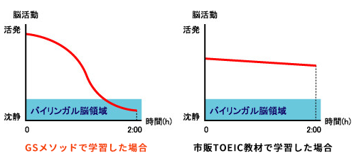 グローバルスクエア英語教室 | 東京都内・新宿区・飯田橋で学べる英会話